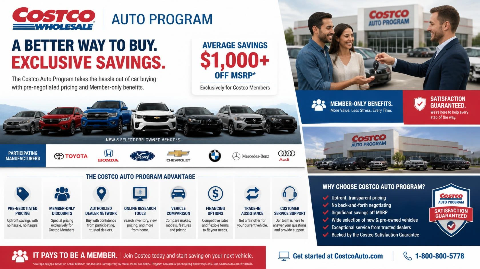 Costco Auto Program 15% parts and service discount