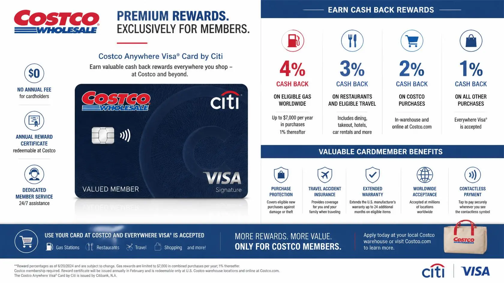 Costco Credit Card fees, APR and rewards