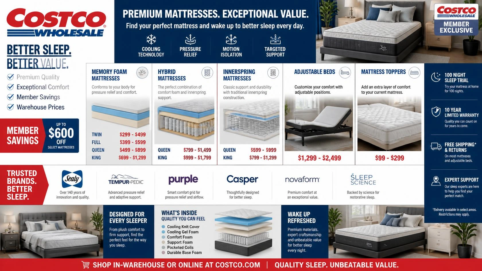Costco mattress sizes including queen and king